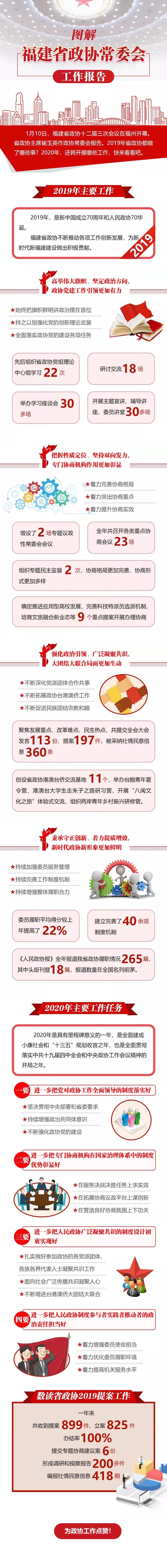 一图读懂福建省政协常委会工作报告