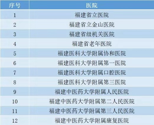 防“疫”就医,减少交叉感染,请用非接触式“融合码”