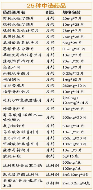 厦开出全国首张47处方175元药价降到不足9元