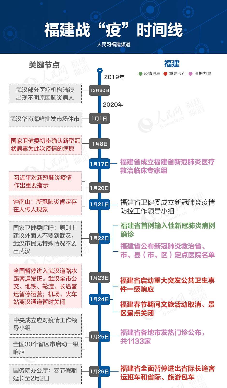  疫情爆发是几年前的(疫情爆发是那一年)