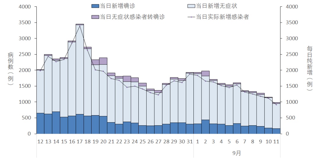 贵阳单日新增感染者数仍在高位，一学校出现16名感染者，全国中高风险区和入（返）莆人员健康管理要求汇总 _ 便民资讯 _ 省卫健委