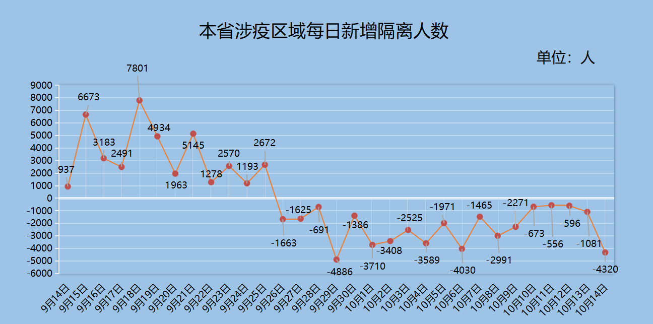 泉州疫情数据统计图图片