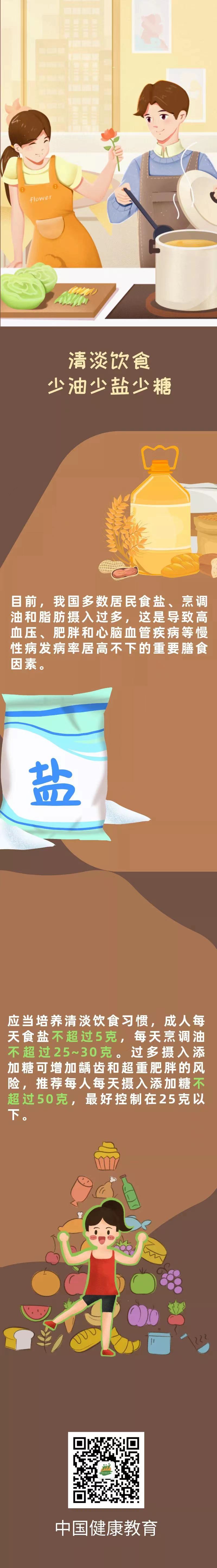 健康科普清淡饮食少油少盐少糖